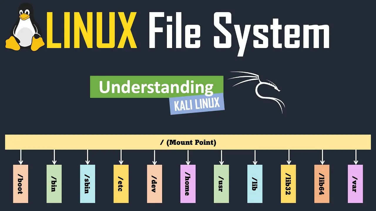 A Study of Linux File System Evolution